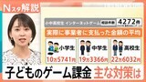 子どものゲーム課金相談件数が増加 小学生が支払った平均金額10万5741円 保護者ができる対策は【Nスタ解説】|TBS NEWS DIG