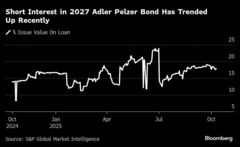 独自動車部品メーカーに借り換え不安、英米ファンドが債券空売り| TBS CROSS DIG with Bloomberg