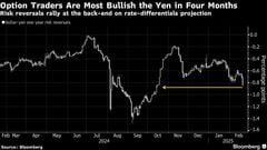 円買いが加速、対ドルで一時149円40銭台－日銀の利上げ観測強まる| TBS CROSS DIG with Bloomberg