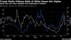 トランプ・メディア株が乱高下、大統領選巡る変動が投票日夜まで続く| TBS CROSS DIG with Bloomberg