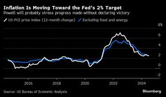 ＦＲＢ、金利据え置き決定と９月利下げ示唆か－31日のＦＯＭＣ会合| TBS CROSS DIG with Bloomberg
