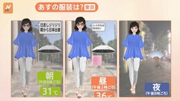 【7月28日 関東の天気】厳しい暑さ しっかり対策を|TBS NEWS DIG