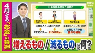 【年収の壁】新年度から“働き損＆働き控え”せず働ける？『社会保障の壁』『年金の壁』何が変わるのか　高市総理「働いて働いて…」国民も“もっと働く”春に？　|　MBSニュース | 関西の最新ニュースを分かりやすく。