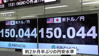 円安進行 円相場1ドル=150円台に およそ2か月半ぶりの水準 円安進行 円相場1ドル=150円台に およそ2か月半ぶりの水準