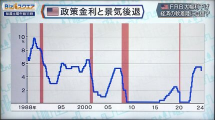 アメリカ経済 成長の終焉 上・下 アメリカ経済 成長の終焉 下 | ロバート・J・ゴードン, 高遠