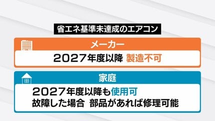 エアコン2027年問題」って何？10万円の格安モデルが市場から消える 