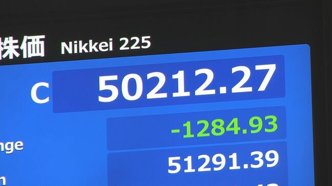 【速報】日経平均株価　終値5万212円　一時2400円超える大幅な値下がりも…AIブームの警戒感が背景に|TBS NEWS DIG