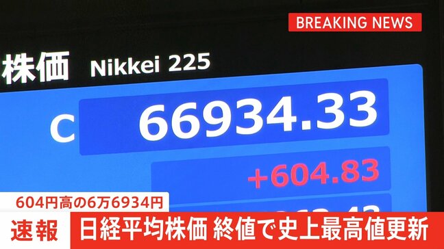【速報】日経平均 終値も史上最高値更新 604円高の6万6934円で取引終了 市場関係者からは「短期的な過熱感否めない」との指摘も|TBS NEWS DIG