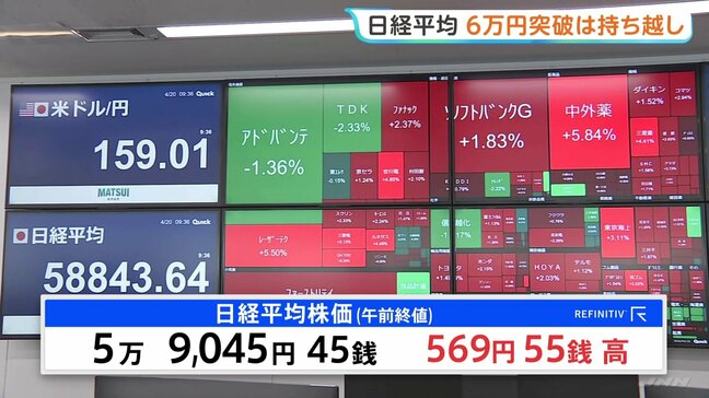 日経平均 午前は569円高の5万9045円で取引終了　不透明な中東情勢受け“大台突破”は持ち越し|TBS NEWS DIG