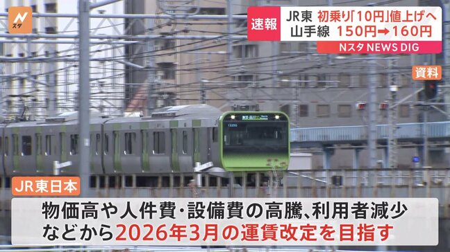 山手線などの初乗り運賃150円→160円へ　JR東日本が改定案を国に申請|TBS NEWS DIG