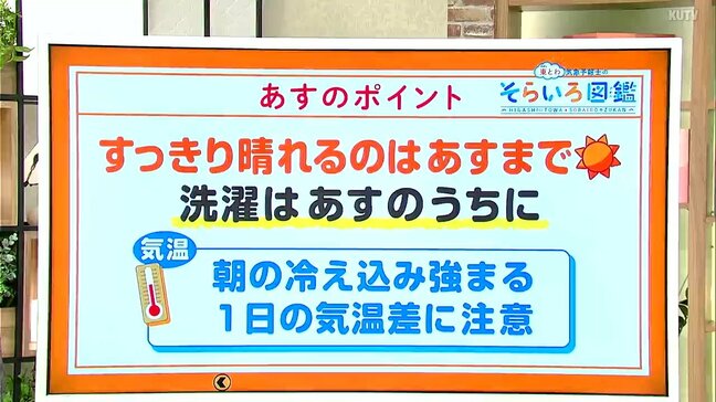 高知の天気　２８日は全域で晴れ　花粉・乾燥・気温差に注意　東杜和気象予報士が解説|TBS NEWS DIG