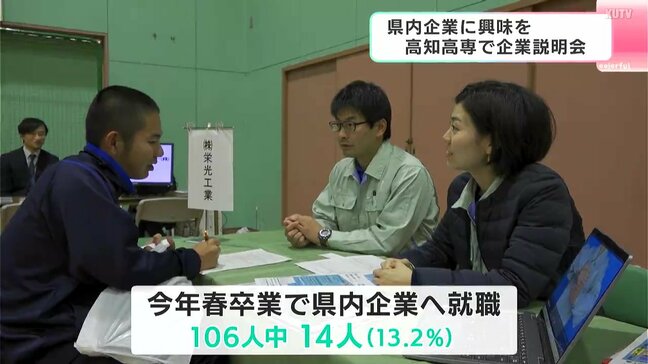「思っていた仕事内容と全然違ってすごく興味がわいた」県内企業に目を向けて！高知高専で企業説明会|TBS NEWS DIG