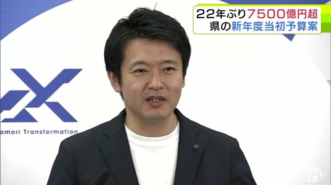 予算規模は22年ぶりに7500億円超 青森県・宮下宗一郎 知事が「青森新時代の新たな挑戦」と銘打ち新年度当初予算案を発表|TBS NEWS DIG