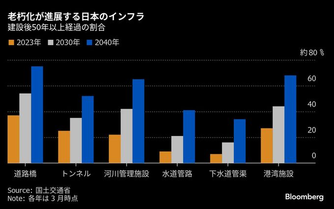 第２の防衛株は建設株の可能性、法改正と国土・安保整備で収益向上へ