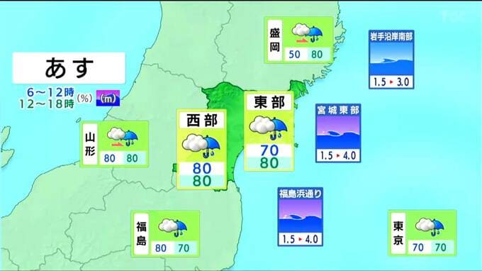 【31日宮城の天気】朝から夕方にかけて雨　東部では昼頃から強風に注意（30日午後4時現在）tbc気象台|TBS NEWS DIG