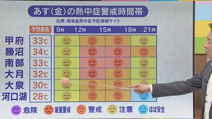 14日は今年一番の暑さに　熱中症だけでなく天気の急変に注意　気象予報士が解説　|　山梨のニュース | ＵＴＹテレビ山梨