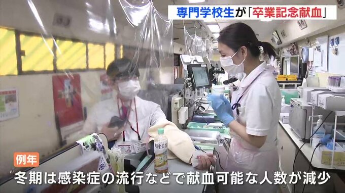 専門学校生が「卒業記念献血」 コロナ禍で血液の安定供給が…　|　RCC NEWS | 広島ニュース | RCC中国放送