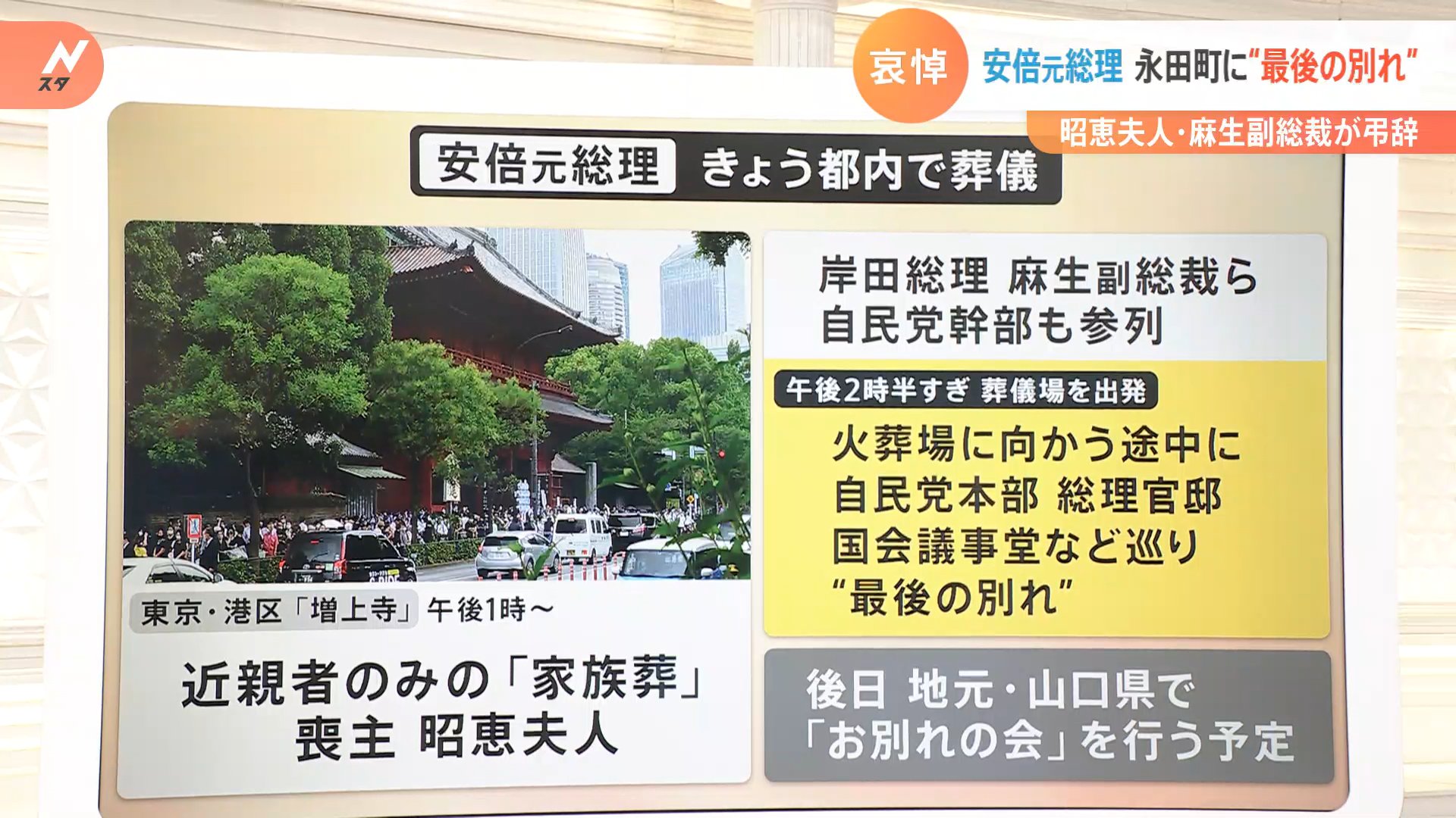 最後の別れ 安倍元総理 葬儀 昭恵夫人 麻生副総裁が弔辞 Tbs News Dig