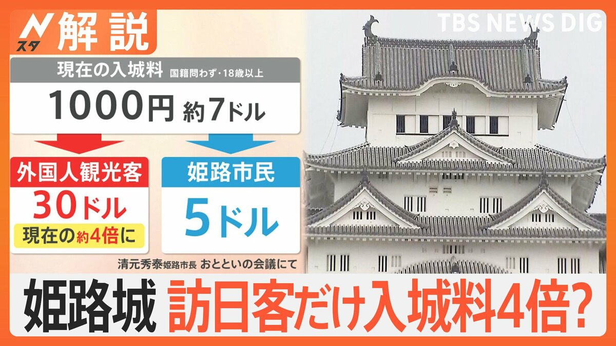 外国人客は入城料4倍？ 維持費12億円超「姫路城」で“二重価格”を検討