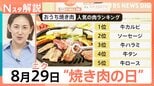 おうち焼き肉がお得!自宅でおいしく食べるならホットプレートは半分ずつ?野菜にはひと手間加えて【Nスタ解説】|TBS NEWS DIG