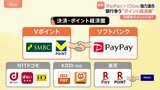 大型コラボ PayPayとOlive提携 狙いは“ポイント経済圏の連携で顧客囲いこみ”“預金獲得”|TBS NEWS DIG