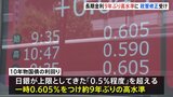 長期金利0.605% 日銀の政策修正受けて 約9年ぶりの高水準|TBS NEWS DIG