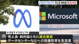 メタ、マイクロソフト　売上・純利益ともに過去最高　AI用データセンターなど設備投資加速に警戒感も　10～12月期四半期決算|TBS NEWS DIG