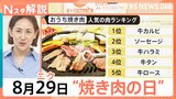 おうち焼き肉がお得!自宅でおいしく食べるならホットプレートは半分ずつ?野菜にはひと手間加えて【Nスタ解説】|TBS NEWS DIG