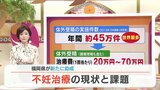 妊娠を望む健康な男女が避妊をせずに 性交しているが1年間妊娠しない=『不妊』 不妊治療の現場は!?患者・経験者の生の声は!? | 福岡のニュース|RKB NEWS|RKB毎日放送