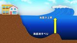 14年前の駿河湾の地震で警報クラスの津波が…進む「海底地すべり」の研究【わたしの防災】 | 静岡のニュース | SBSNEWS | 静岡放送
