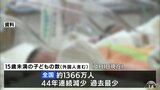 青森県のこどもの数は過去最少を更新　割合は全国２番目に低く|TBS NEWS DIG