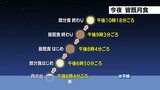 こんや(3日夜)は皆既月食　宮崎市で観察会　|　MRTニュース ｜ ＭＲＴ宮崎放送