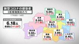 夏休み前に新型コロナ感染拡大、4週連続の増加　高齢者や基礎疾患者ある人はワクチン接種検討を　福島　|　福島のニュース│TUF