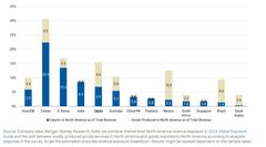 「トランプ関税」の足音におびえるアジア株市場、日本例外の可能性も| TBS CROSS DIG with Bloomberg