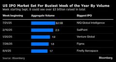 米ＩＰＯ市場に熱気、バンカーは「今年最も忙しい週」に備え| TBS CROSS DIG with Bloomberg