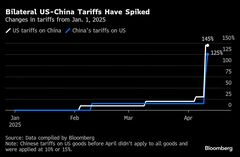 中国、対米通商協議を検討中と表明－雪解けの可能性示唆| TBS CROSS DIG with Bloomberg