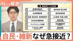 自民・維新 急接近の理由 舞台裏にはあの大物、高市総理誕生か？就任後に待つ茨の道【Nスタ解説】| TBS CROSS DIG with Bloomberg