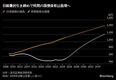 日銀量的引き締め、市場への影響は今後本格化－成長・大型株にリスク| TBS CROSS DIG with Bloomberg