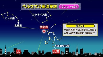 ペルセウス座流星群 2025】今夜ピーク 気になる天気は 今夜