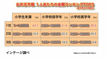 リピ割り タカ様 お年玉価格] アズイリス100g お年玉価格
