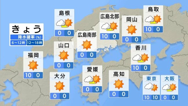【きょう5/7(水)広島天気】雲も少なくよく晴れる　PM2.5と黄砂に注意　空が霞む時間も|TBS NEWS DIG