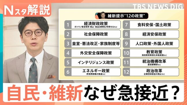 自民・維新 急接近の理由 舞台裏にはあの大物、高市総理誕生か?就任後に待つ茨の道【Nスタ解説】|TBS NEWS DIG
