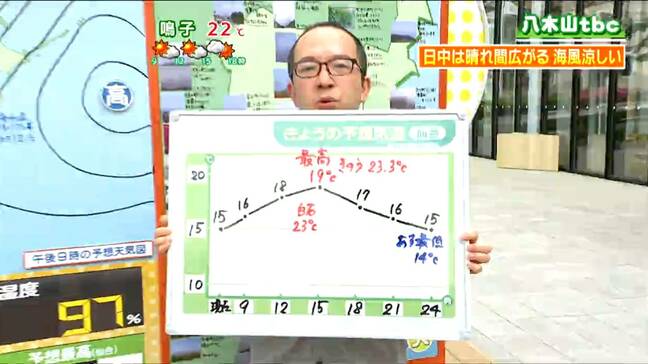 「日中はまずまず晴れる見込み 夜は霧が出る所も」宮城の天気 tbc気象台 15日|TBS NEWS DIG