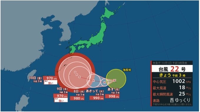 台風22号（ハーロン）発生　沖縄直撃コース　今後の進路と勢力を詳しく…最大瞬間風速45メートル以上に発達予想　気象庁発表|TBS NEWS DIG