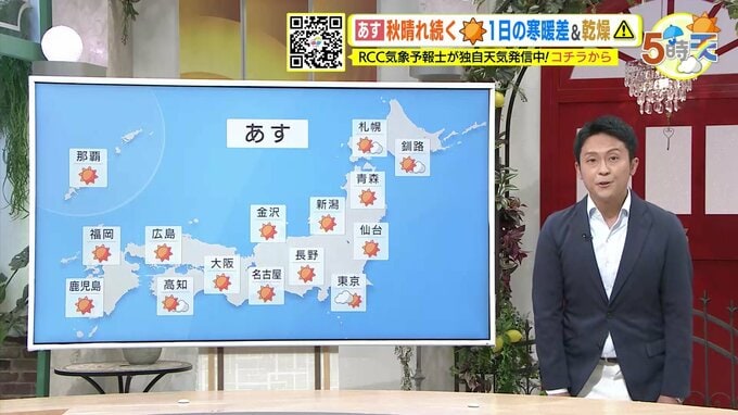 【18日（水）広島天気】高気圧に覆われ秋晴れ続く　1日の寒暖差＆乾燥に注意　カープはクライマックスシリーズファイナル初戦　甲子園の天気は？　|　RCC NEWS | 広島ニュース | RCC中国放送