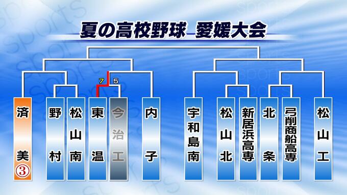 北条4-3弓削商船高専 夏の高校野球愛媛大会1回戦　|　愛媛のニュース - Nスタえひめ｜あいテレビは6チャンネル
