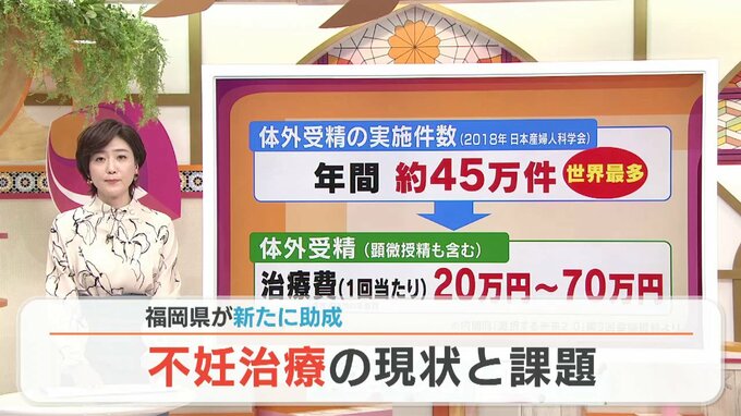 妊娠を望む健康な男女が避妊をせずに 性交しているが1年間妊娠しない＝『不妊』 不妊治療の現場は!?患者・経験者の生の声は!?　|　福岡のニュース｜RKB NEWS｜RKB毎日放送