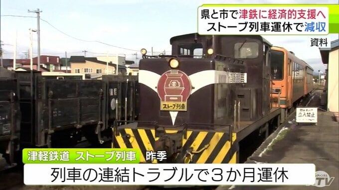 ストーブ列車の運休で「減収は数千万円になると想定」　厳しい経営状況に立たされている「津軽鉄道」　五所川原市・佐々木孝昌 市長が市と青森県が連携して経済的支援に乗り出す考え示す|TBS NEWS DIG