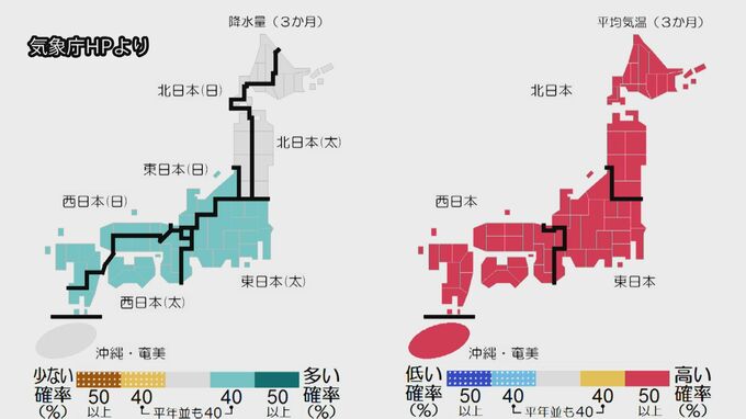 今年の夏も全国的に高温となる見込み　東日本・西日本では多雨傾向も　気象庁3か月予報|TBS NEWS DIG