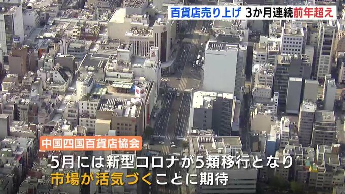 広島県の百貨店売り上げ　3か月連続 前年超え　アフターコロナに向け期待　|　RCC NEWS | 広島ニュース | RCC中国放送